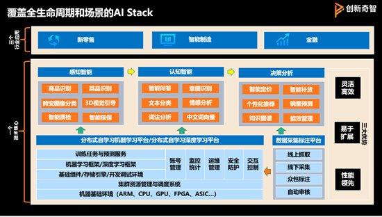 創新奇智COO王晶 以人工智能基礎軟件開發加速AI商業落地，驅動產業升級