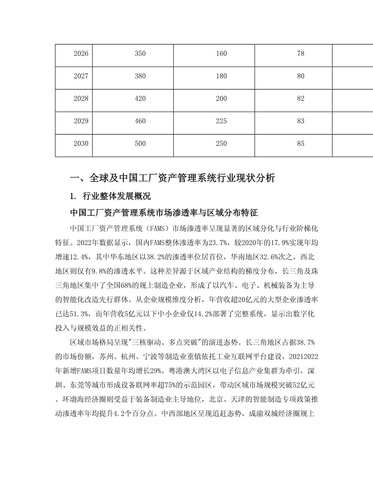 2025至2030全球及中國工廠資產管理系統行業發展趨勢分析與未來投資戰略咨詢研究報告