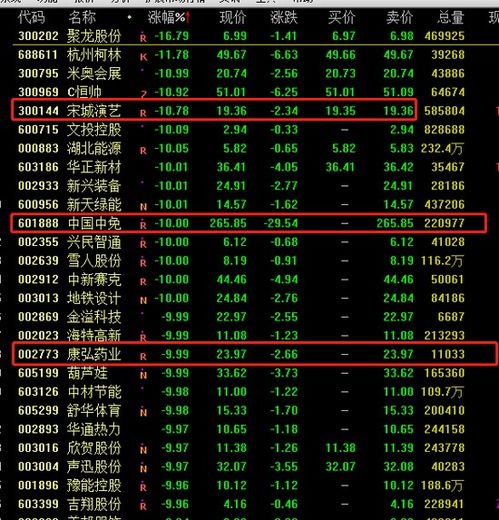 董承非持股動(dòng)向 重倉美年健康與康弘藥業(yè)，中國中免持倉銳減