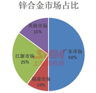 鋅冶煉廠合金一體化趨勢下的企業(yè)資產(chǎn)優(yōu)化與品質(zhì)升級(jí)策略