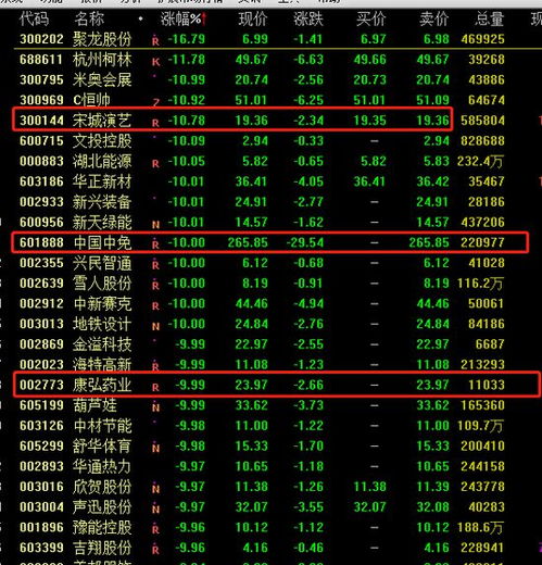 突發(fā)5000億免稅概念龍頭閃崩跌停，基金重倉股普跌引發(fā)市場動(dòng)蕩