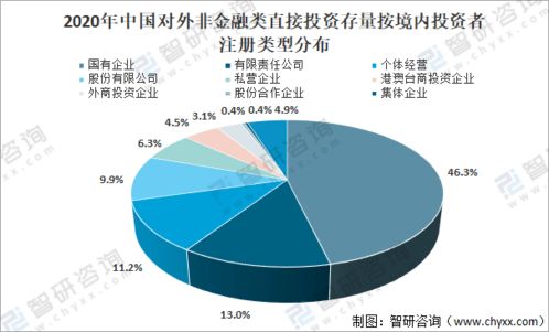 2020年中國對(duì)外直接投資行業(yè)發(fā)展綜述及發(fā)展趨勢分析