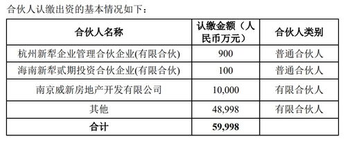金地集團億元參投新趨勢基金，布局新經濟賽道顯戰略雄心