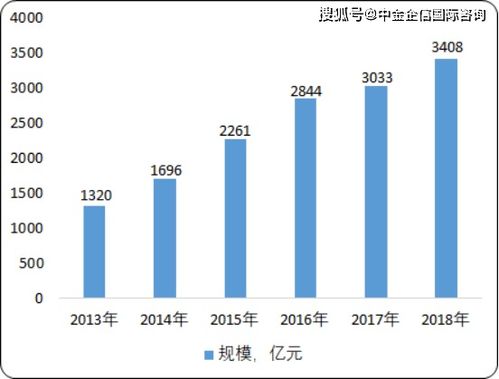 2020年中國功能性照明行業市場分析、投資前景與趨勢預測