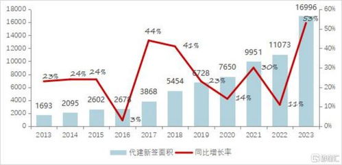 代建模式重塑地產(chǎn)市場，解讀行業(yè)標(biāo)桿綠城管理 (9979.HK) 的獨(dú)特打法與核心優(yōu)勢