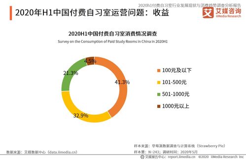 2020上半年中國付費(fèi)自習(xí)室行業(yè) 發(fā)展現(xiàn)狀、消費(fèi)趨勢與資產(chǎn)管理前景分析