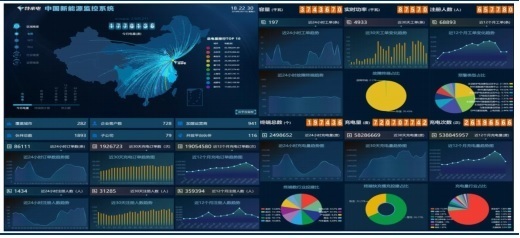 充電樁商業(yè)模式多元化創(chuàng)新，輕資產(chǎn)化運(yùn)營重塑行業(yè)格局