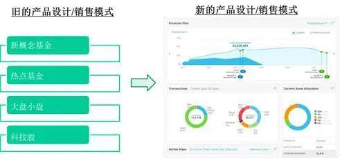 巴曙松主持、夏晴曦主講 美國資產(chǎn)管理業(yè)趨勢分析與趨勢資產(chǎn)管理新動(dòng)向