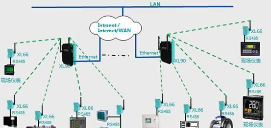 智能制造工廠生產車間無線數據采集系統(tǒng)解決方案與互聯(lián)網數據服務