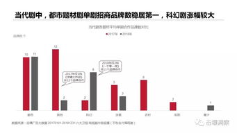 互聯網數據資訊中心199IT 專業互聯網數據服務引領者