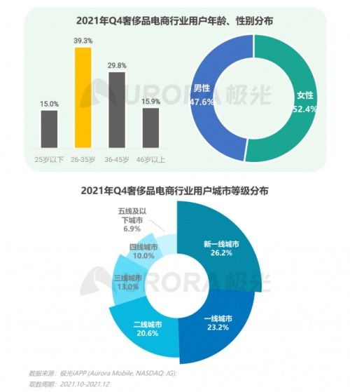 2021年第四季度移動互聯網行業數據研究報告