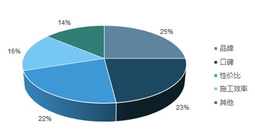 2018年互聯網家裝大變革 積木家產品與服務雙升級
