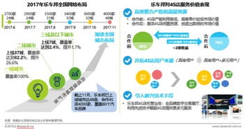 艾瑞互聯網4S店售后服務 打造極具市場潛力的新模式