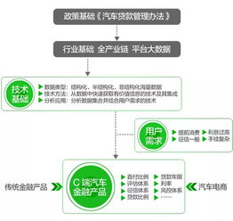 199it與互聯(lián)網數據中心 數據行業(yè)中的專業(yè)服務與價值