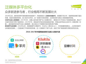 199it 互聯(lián)網數據資訊中心——連接數據與洞察的專業(yè)橋梁