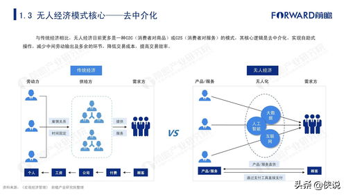 2020年中國無人經濟市場發(fā)展報告 互聯(lián)網數據服務驅動下的新生態(tài)